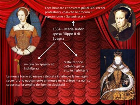 elisabetta tudor sposa federico v|elisabetta i tudor wikipedia.